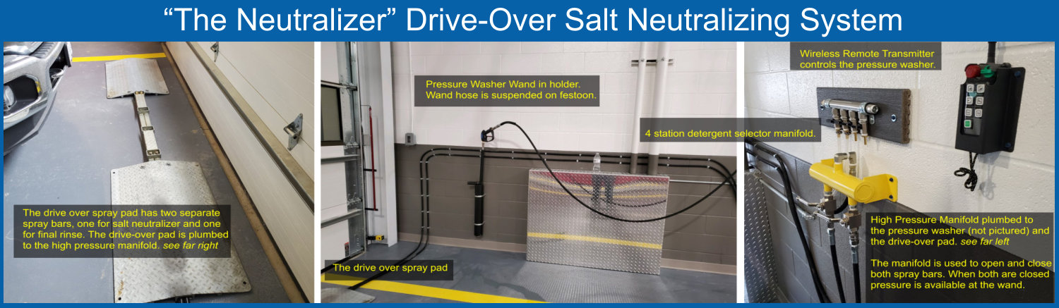 The Neutralizer Drive-Over Salt Neutralizing System Components The Neutralizer drive-over salt neutralizing system showing the dual spray bar pad, pressure washer wand on festoon, 4-station detergent selector manifold, high pressure manifold, and wireless remote transmitter